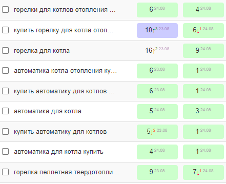Продвижение в Google при высокой конкуренции. Кейс компании по продаже отопительного оборудования
Продвижение в Google при высокой конкуренции. Кейс компании по продаже отопительного оборудования