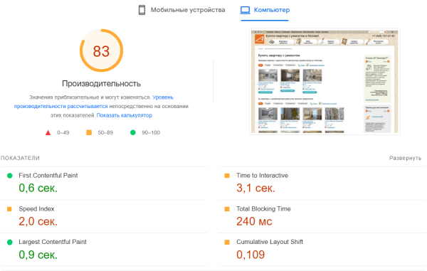 Влияние технических ошибок сайта при продвижении в топ поисковой выдачи в тематике «Недвижимость»