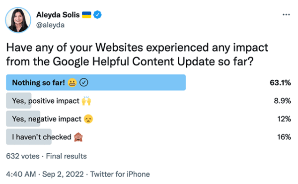 
            Лишь 20% вебмастеров отметили изменения, связанные с Google Helpful content update
        
