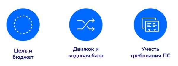 Нужна ли data driven идеология молодым компаниям Нужна ли data driven идеология молодым компаниям