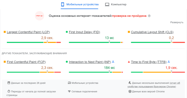Влияние технических ошибок сайта при продвижении в топ поисковой выдачи в тематике «Недвижимость»