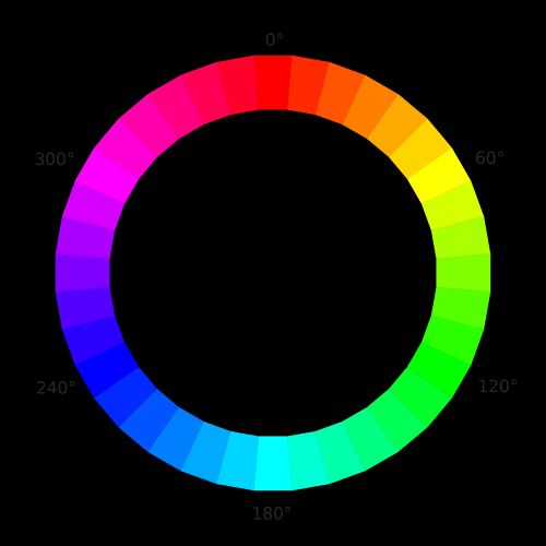 Как использовать переменные в CSS