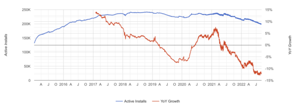 Популярность плагина BuddyPress падает, разработчики обсуждают дальнейшие пути его развития