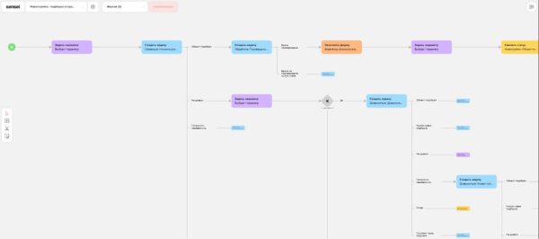 
            Как став быстрее всех, получать бесплатно 200 целевых лидов на продажу квартир в месяц. Кейс
        