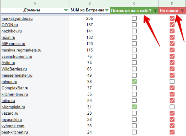 Как быстрее собрать семантическое ядро для поисковых запросов B2B Как быстрее собрать семантическое ядро для поисковых запросов B2B