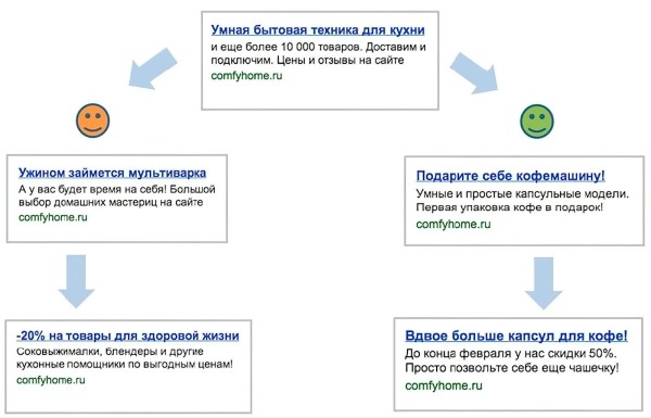 Подборка из 14 инструментов для увеличения количества заявок и продаж