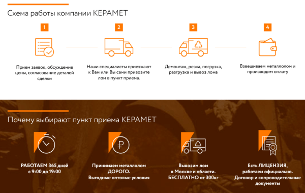 Как с помощью SEO из аутсайдера стать лидером ниши. Кейс продвижения сайта пункта приема металлолома Как с помощью SEO из аутсайдера стать лидером ниши. Кейс продвижения сайта пункта приема металлолома