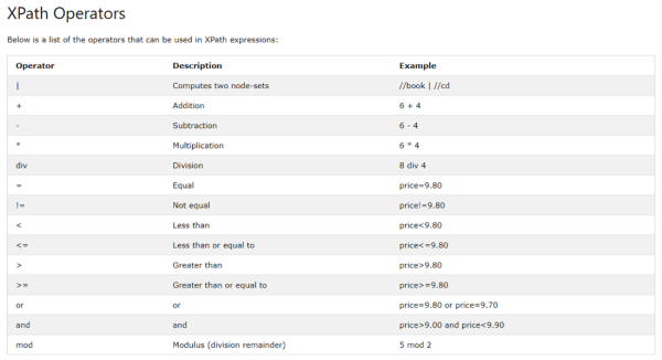 Начало начал и основа основ: секреты парсинга