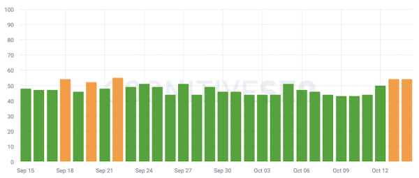 Западные вебмастера отмечают признаки неподтвержденного апдейта в Google
Западные вебмастера отмечают признаки неподтвержденного апдейта в Google