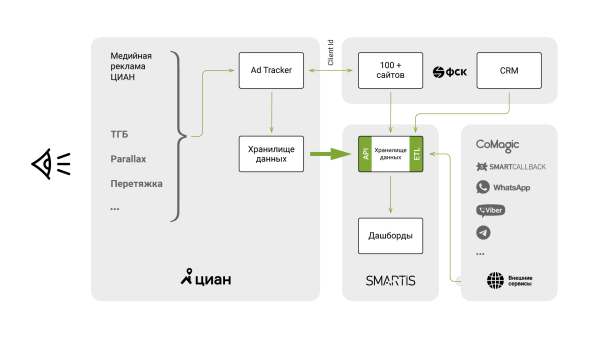 Из-за чего страдает застройщик: неправильная оценка медийной рекламы Из-за чего страдает застройщик: неправильная оценка медийной рекламы