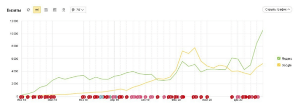 Как продвигать пункты приема металлолома: особенности, рекомендации, кейсы 
