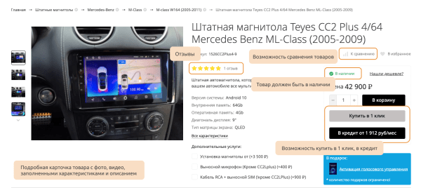 Как привлечь органический трафик на новый сайт магазина автомагнитол: 68% в Яндексе, 108 покупок через год