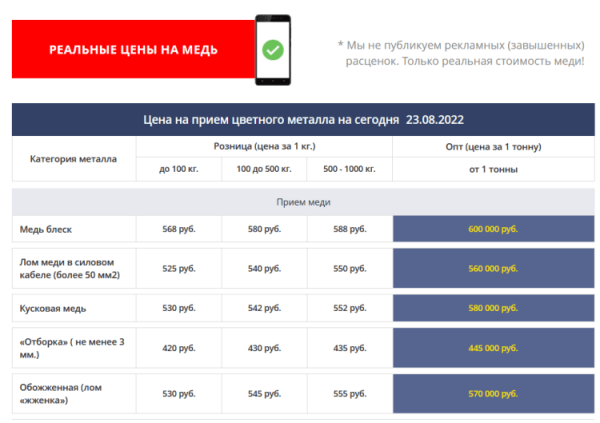 Как продвигать пункты приема металлолома: особенности, рекомендации, кейсы 