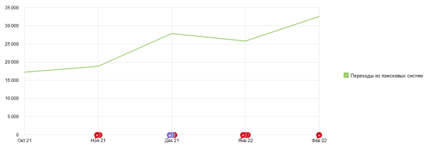 Шайбу! Шайбу! Как хоккейный фанат вывел в топ-10 инфопортал для болельщиков