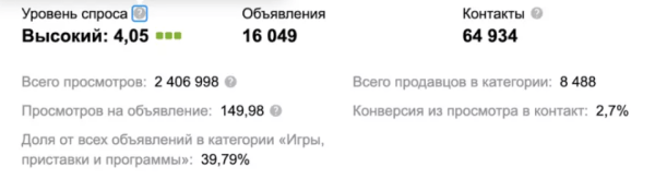 Как работает «Аналитика спроса» на Авито и чем она помогает бизнесу