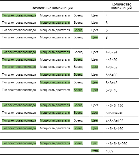 Как настроить автогенерацию ЧПУ и метатегов для интернет-магазина и привлечь целевой трафик Как настроить автогенерацию ЧПУ и метатегов для интернет-магазина и привлечь целевой трафик