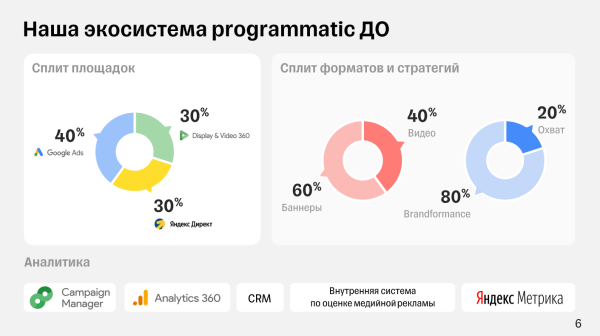 Медийная programmatic-реклама. Как восстать из пепла и покорять новые вершины