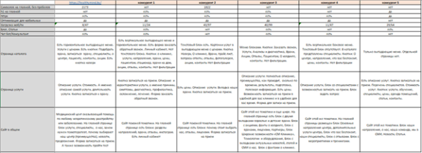 
            Как вывести сайт медицинского центра в топ Яндекса и Google
        