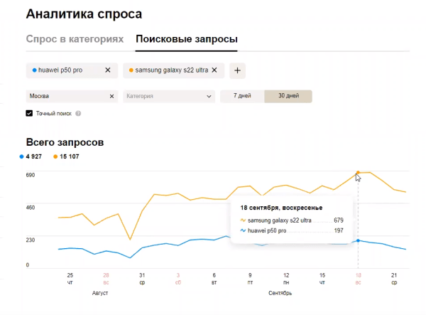 Как работает «Аналитика спроса» на Авито и чем она помогает бизнесу
