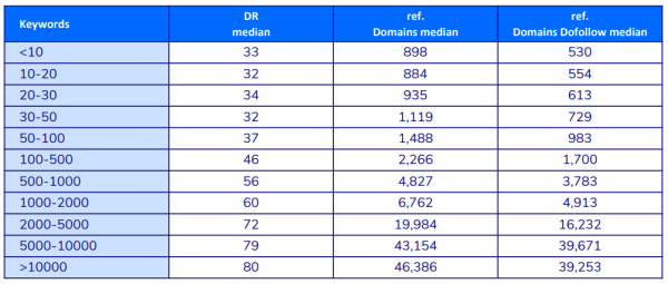 Исследование ранжирования сайтов e-commerce в Индии: ниша «Электроника» Исследование ранжирования сайтов e-commerce в Индии: ниша «Электроника»
