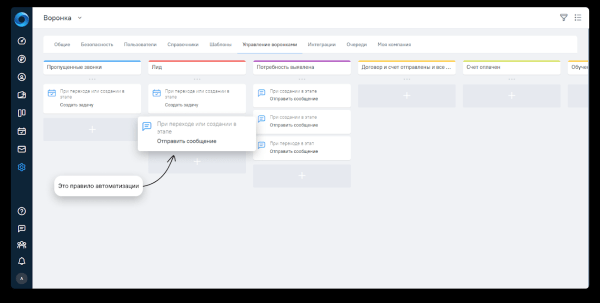 Как автоматизировать мессенджеры для бизнеса в CRM-системе