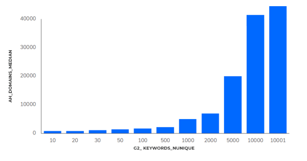 Исследование ранжирования сайтов e-commerce в Индии: ниша «Электроника» Исследование ранжирования сайтов e-commerce в Индии: ниша «Электроника»
