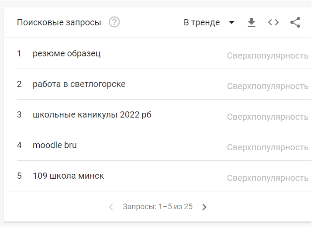 Топ поисковых запросов октября пользователей в России и Беларуси