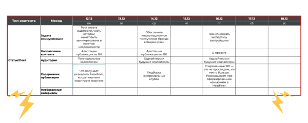 Каким должен быть контент-план Каким должен быть контент-план