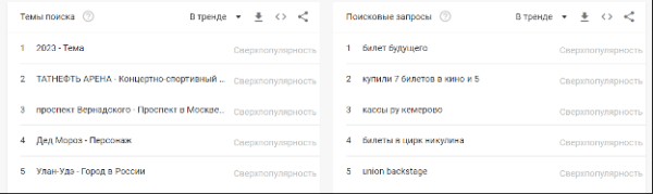 Топ поисковых запросов октября пользователей в России и Беларуси