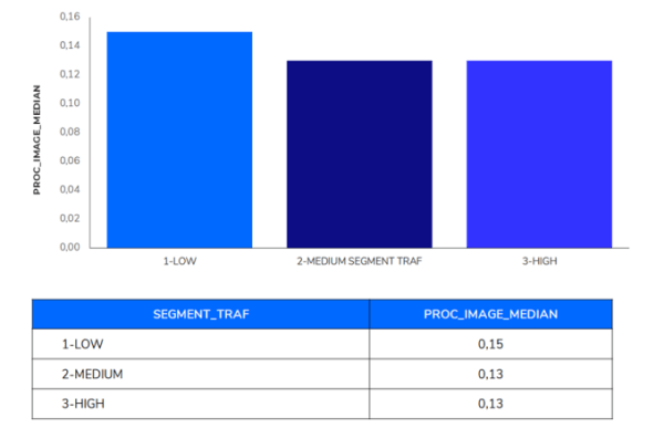 Исследование ранжирования сайтов e-commerce в Индии: ниша «Электроника» Исследование ранжирования сайтов e-commerce в Индии: ниша «Электроника»