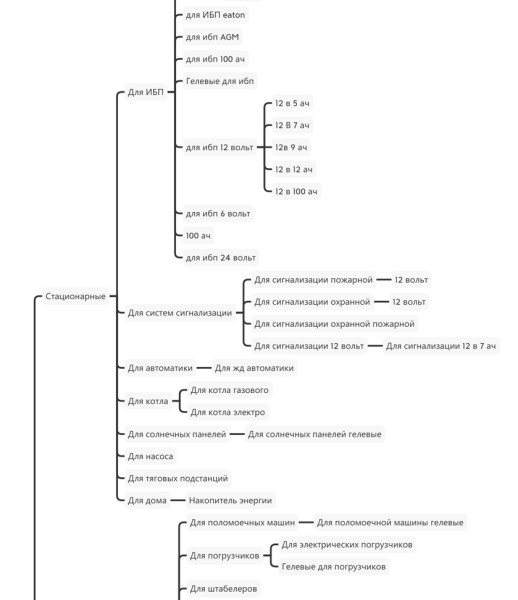 5 шагов к идеальной SEO-структуре сайта с первого раза 5 шагов к идеальной SEO-структуре сайта с первого раза