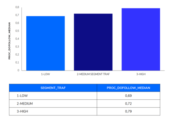 Исследование ранжирования сайтов e-commerce в Индии: ниша «Электроника» Исследование ранжирования сайтов e-commerce в Индии: ниша «Электроника»