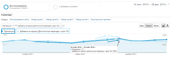 Взорвать контекстом: как получить максимум прибыли в Черную пятницу 2022 Взорвать контекстом: как получить максимум прибыли в Черную пятницу 2022