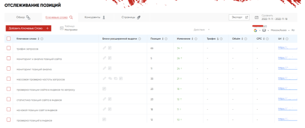 100% точность при проверке позиций – миф или реальность?
100% точность при проверке позиций – миф или реальность?