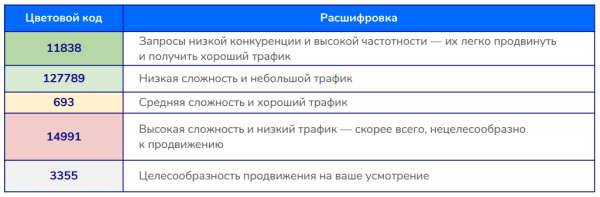 Исследование ранжирования сайтов e-commerce в Индии: ниша «Электроника» Исследование ранжирования сайтов e-commerce в Индии: ниша «Электроника»
