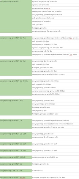 5 шагов к идеальной SEO-структуре сайта с первого раза 5 шагов к идеальной SEO-структуре сайта с первого раза