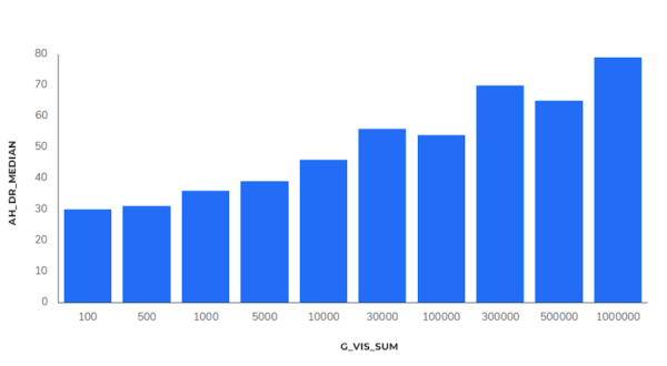 Индия, e-commerce, ниша «Электроника» – SEO-исследование Sapе
Индия, e-commerce, ниша «Электроника» – SEO-исследование Sapе