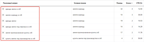 Чек-лист: как настроить рекламу в Яндекс Директе и избежать ошибок Чек-лист: как настроить рекламу в Яндекс Директе и избежать ошибок