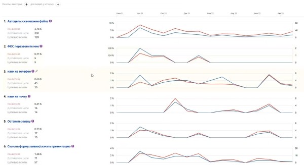 Особенности SEO в узкой нише. Кейс компании Bacparts