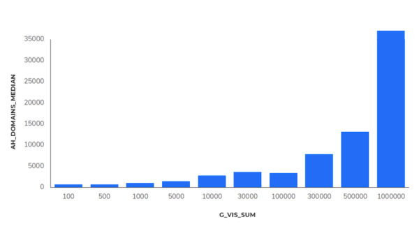 Индия, e-commerce, ниша «Электроника» – SEO-исследование Sapе
Индия, e-commerce, ниша «Электроника» – SEO-исследование Sapе