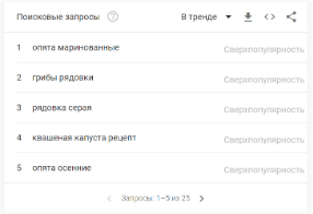 Топ поисковых запросов октября пользователей в России и Беларуси