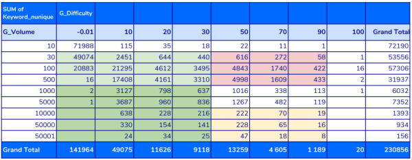 Исследование ранжирования сайтов e-commerce в Индии: ниша «Электроника» Исследование ранжирования сайтов e-commerce в Индии: ниша «Электроника»