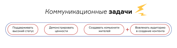 Каким должен быть контент-план Каким должен быть контент-план