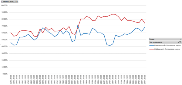 
            Кейс ЛитРес и MediaNation: видеокампания в Яндексе вместо YouTube – рост VTR до 79%
        