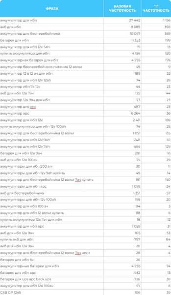 5 шагов к идеальной SEO-структуре сайта с первого раза 5 шагов к идеальной SEO-структуре сайта с первого раза
