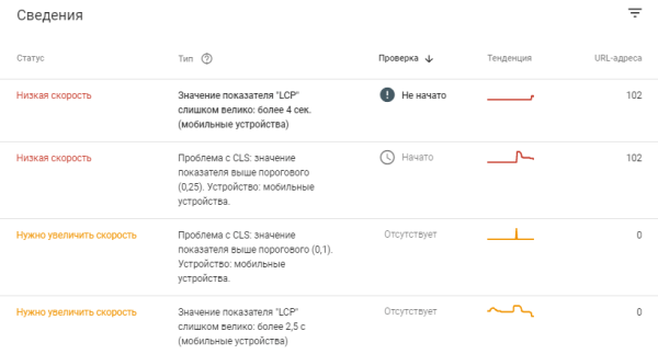 Как попасть в топ-10 Яндекса и Google при продвижении сайта на регион Молдовы