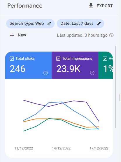 
            Западные специалисты о влиянии December 2022 link spam update
        