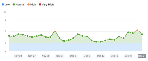 
            Как December 2022 Google helpful content update и Link Spam update влияют на выдачу
        
