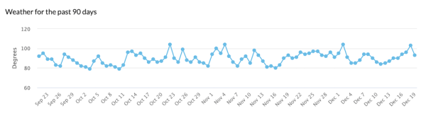 
            Западные специалисты о влиянии December 2022 link spam update
        