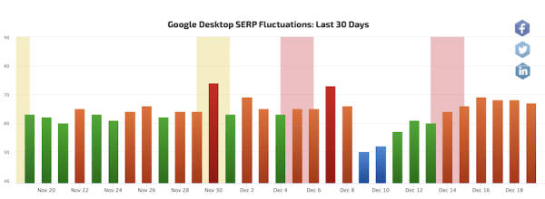 
            Западные специалисты о влиянии December 2022 link spam update
        